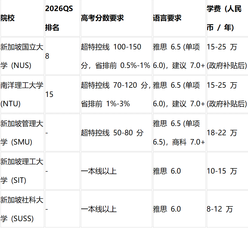 高考后留学全攻略：6 大英语系地区深度解析，分数要求 + 申请路径一次说清