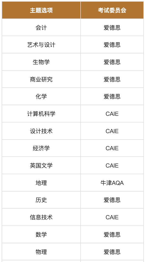 迪亚法国际学校(Diyafah International School LLC)入学指南 迪亚法国际学校(Diyafah International School LLC)入学指南