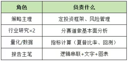 官宣:2026-2027沃顿商赛8月10日开启报名!暑假备赛课程开启! 官宣:2026-2027沃顿商赛8月10日开启报名!暑假备赛课程开启!