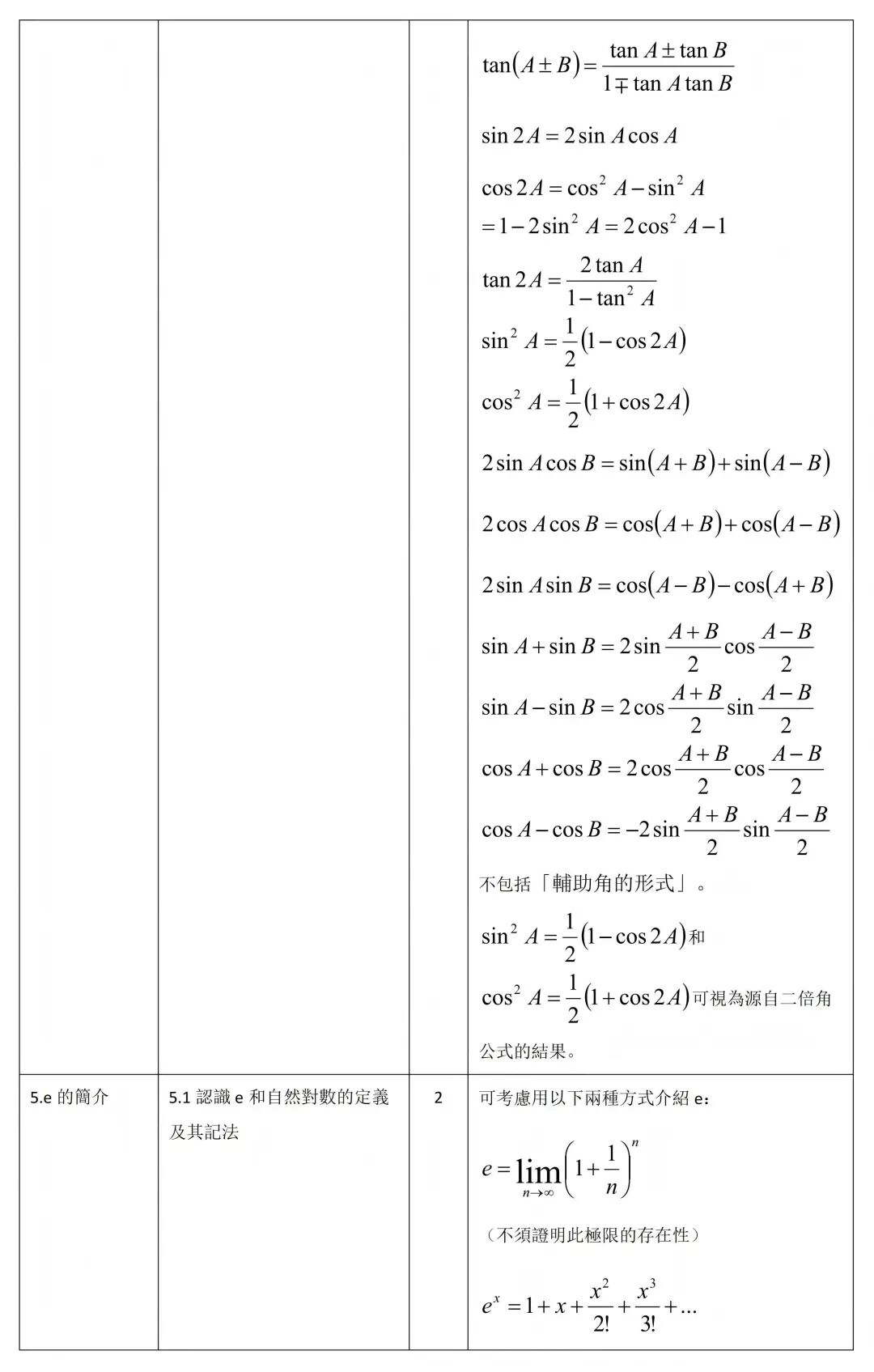 DSE数学延伸2（M2）详细评核大纲！