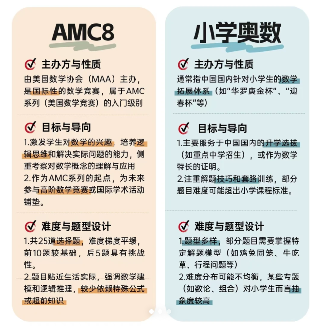 没学过奥数 AMC8首考照样前1% AMC8数学竞赛培训课程真实力