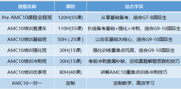 成都名校争相冲刺AMC10 AMC10含金量有多高
