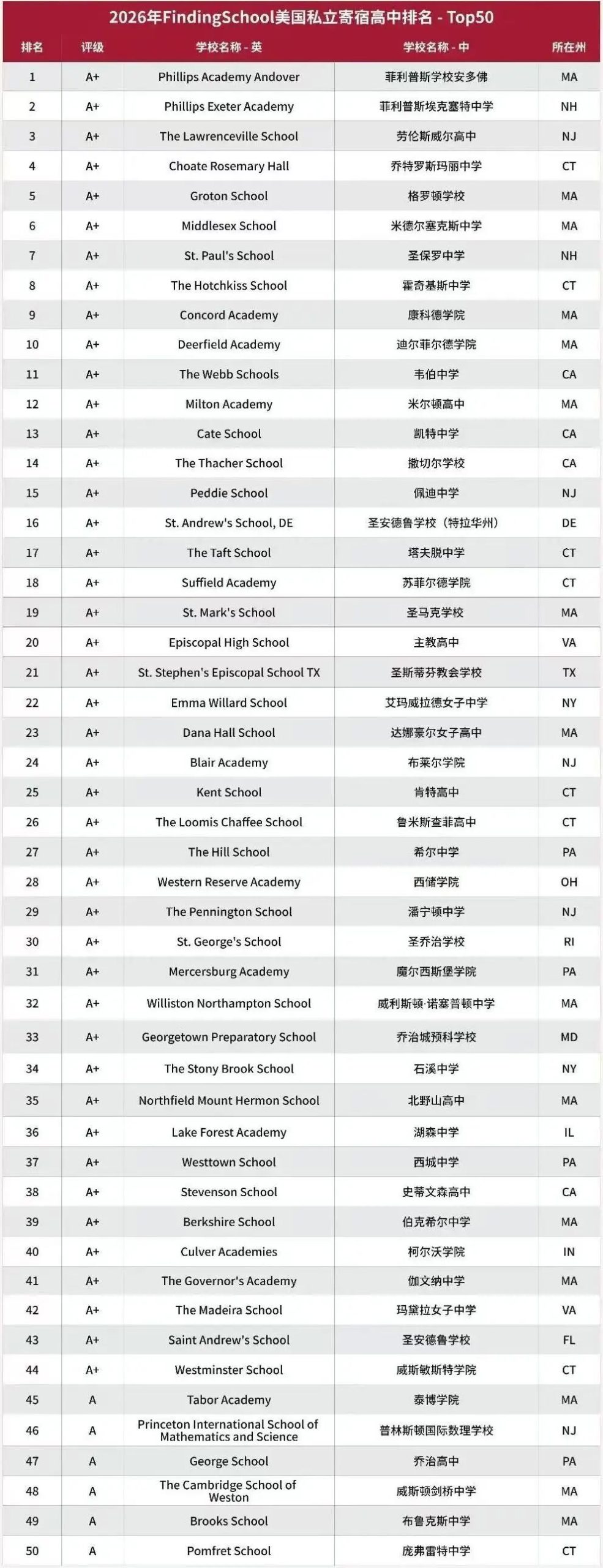 零基础家长必看 2026美国高中择校 学制 课程 申请全攻略