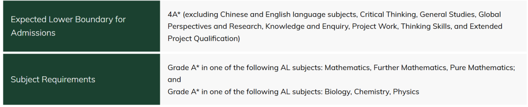 香港大学理学院 |‌ 四大专业详解：课程内容、课程优势、适合学生、入学要求、毕业出路...
