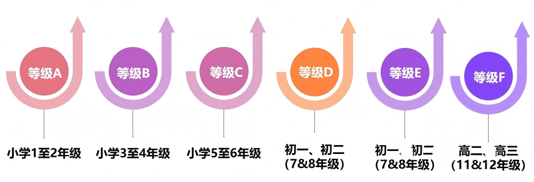 袋鼠数学竞赛靠谱吗？袋鼠竞赛真实含金量解析！附袋鼠数学培训班