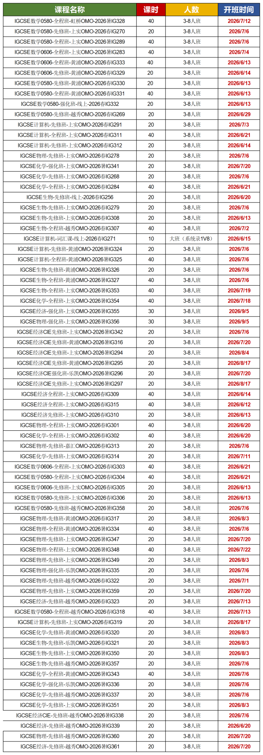 IGCSE新生选课难：普通数学/附加数学怎么选？附IGCSE暑期班课程！