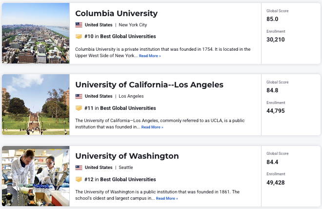 2027 U.S. News全球大学排名：哈佛满分登顶！