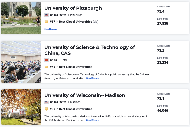 2027 U.S. News全球大学排名：哈佛满分登顶！