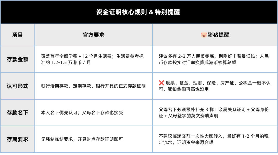 最新香港学生签证指南｜新政+材料准备