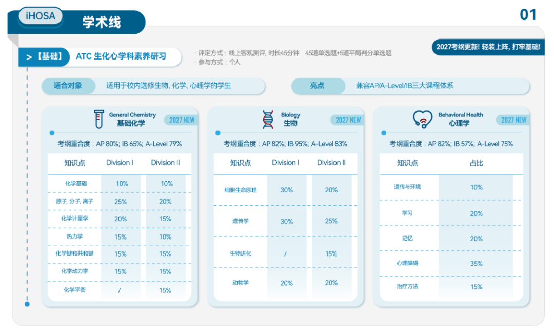 以赛带学！重塑你的生物/化学/心理学学术思维！iHOSA 2027赛季开启