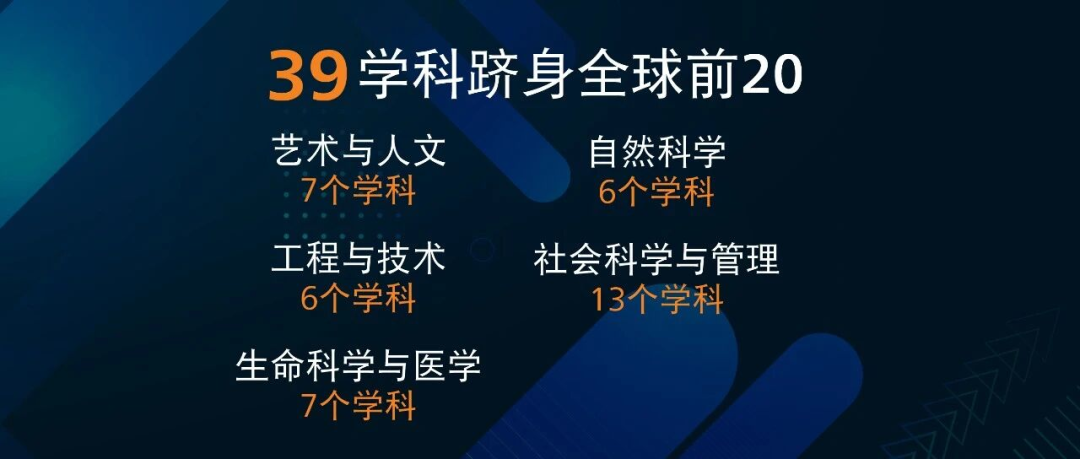 目标港三新二,语言成绩多“卷”才到准入线?27Fall托福/雅思要求汇总! 目标港三新二,语言成绩多“卷”才到准入线?27Fall托福/雅思要求汇总!
