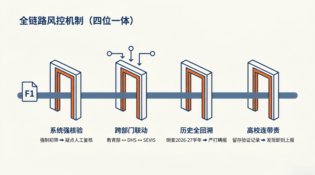 美国留学审核大收紧!反助学金欺诈法案正式落地 美国留学审核大收紧!反助学金欺诈法案正式落地