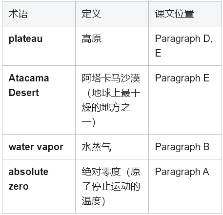 学术英语深度解析 如何征服《Reading Explorer 5》ALMA望远镜文本