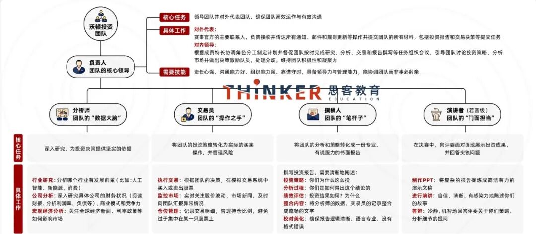 26~27年沃顿商赛8月报名 报名时间与要点 比赛新规速览
