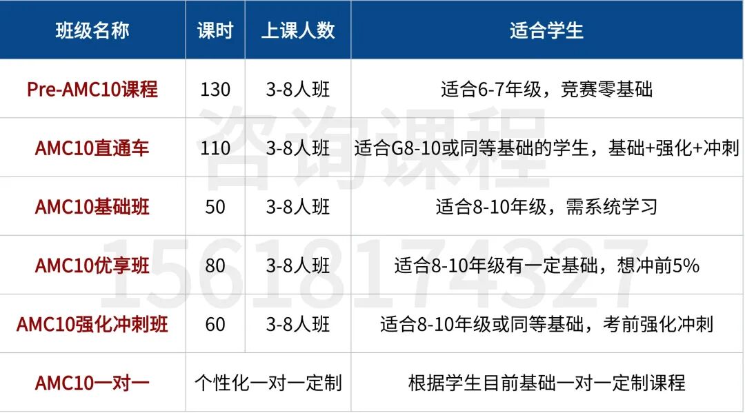 AMC10和AMC12怎么选?暑假AMC10/12培训冲刺班帮你一次搞定! AMC10和AMC12怎么选?暑假AMC10/12培训冲刺班帮你一次搞定!