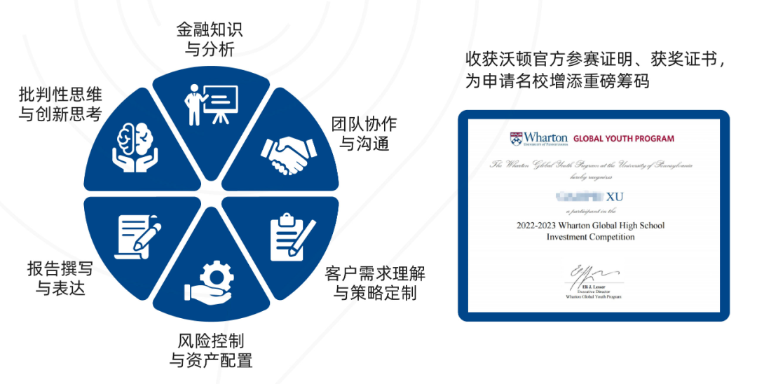 2026-2027赛季沃顿商赛报名时间/流程/培训周期/课程方案 2026-2027赛季沃顿商赛报名时间/流程/培训周期/课程方案