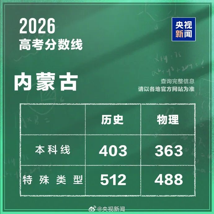 广东高考放榜:物理425历史440!分数不理想,还有机会冲名校吗? 广东高考放榜:物理425历史440!分数不理想,还有机会冲名校吗?