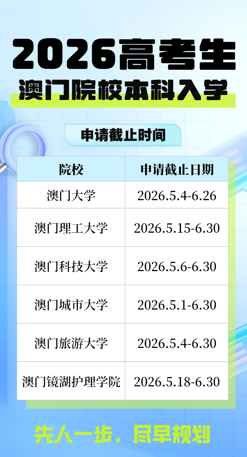 广东高考放榜:物理425历史440!分数不理想,还有机会冲名校吗? 广东高考放榜:物理425历史440!分数不理想,还有机会冲名校吗?