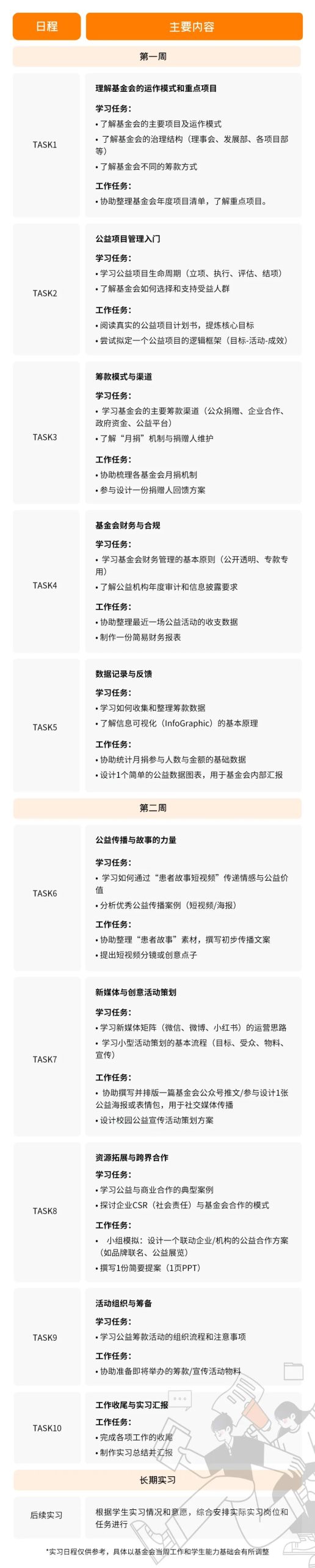 申请海外大学需要上价值?这些公益项目让您简历加分! 申请海外大学需要上价值?这些公益项目让您简历加分!