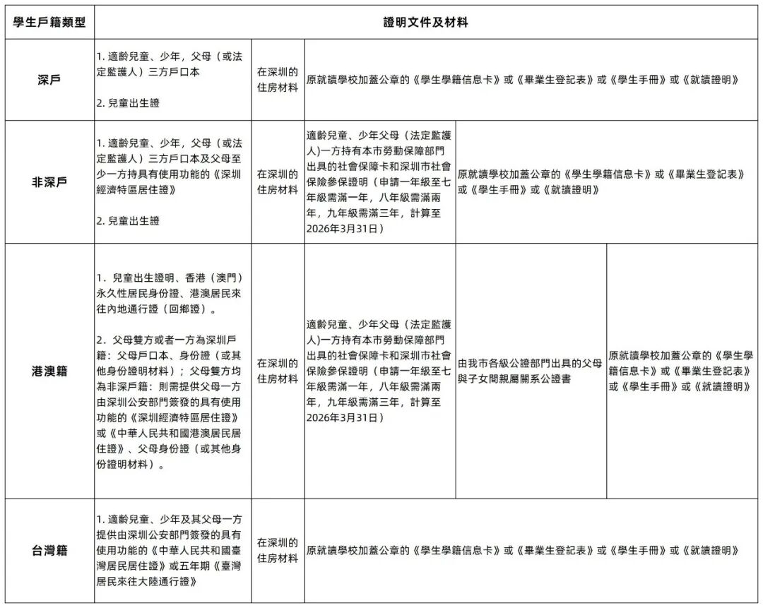 深圳培侨学校开放2026-2027学年创新课程第三轮入学申请通道