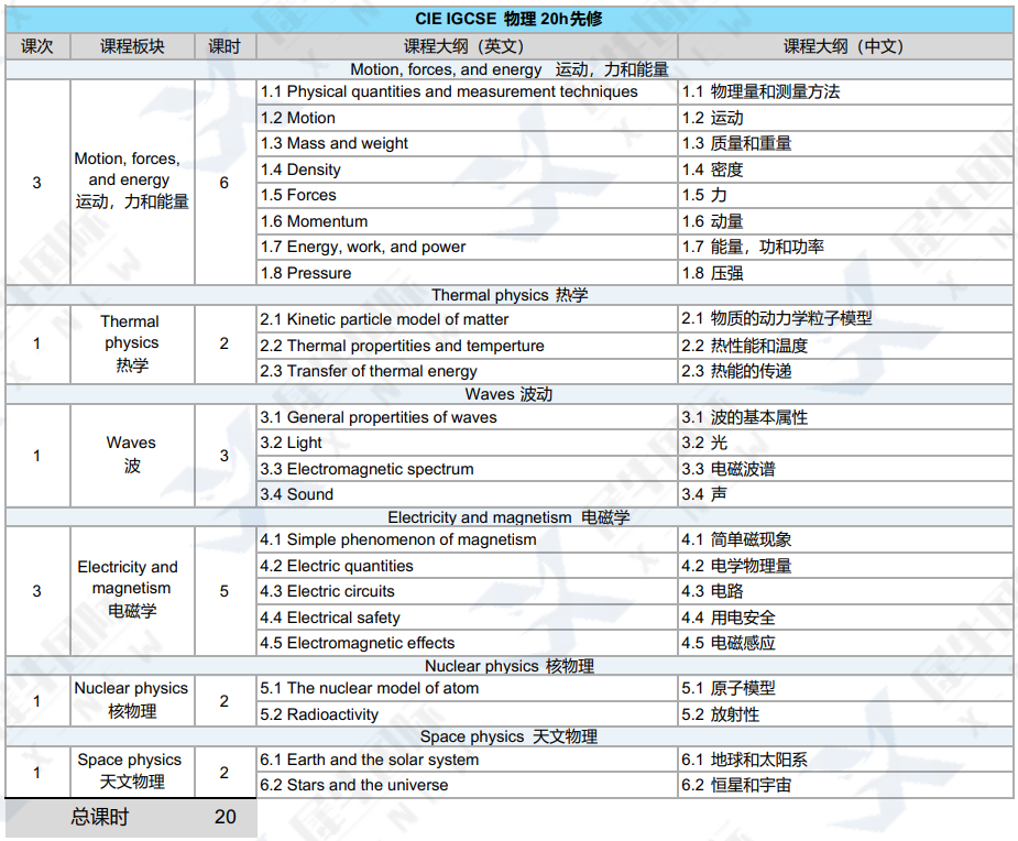 8升9裸升IGCSE容易掉队?机构教育IGCSE辅导课程小班课,暑期蓄力开学领跑! 8升9裸升IGCSE容易掉队?机构教育IGCSE辅导课程小班课,暑期蓄力开学领跑!