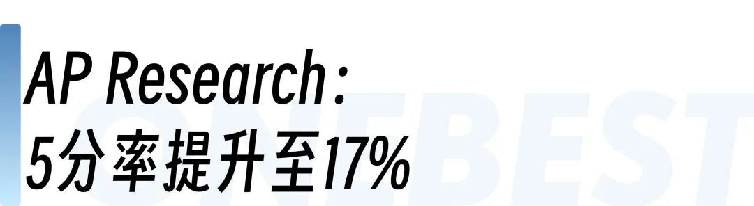 2026年AP首批5分率公布！微观经济学/心理学/语言类...全球出分情况如何？