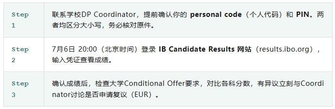 2026 IB大考7月6日出分 查分流程与出分前准备指南