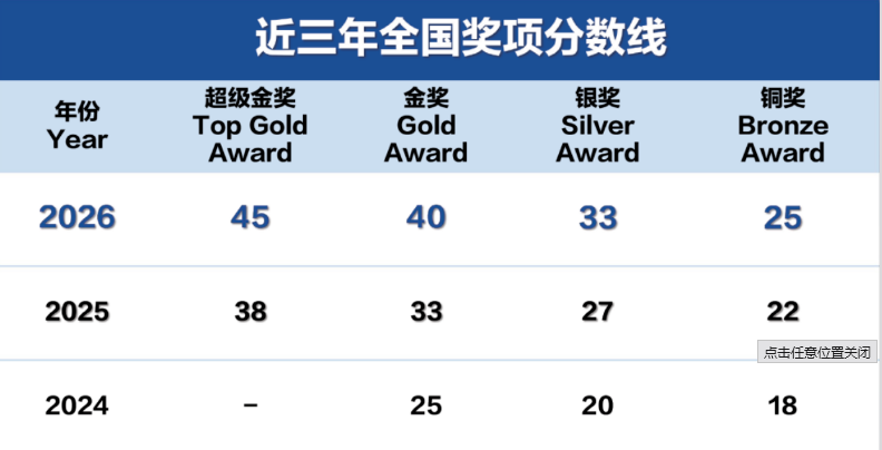 USABO竞赛分数线持续上涨 剑桥名师备考培训课程 USABO新赛季稳冲金奖