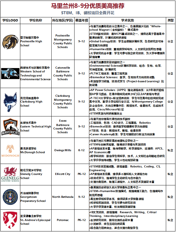 从优质磁校到高性价比私校——马里兰州8-9分学术强校盘点