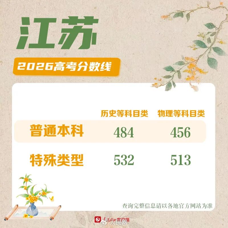 30省份高考分数线公布！各校强基校测将在近日陆续启动