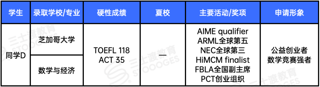 外媒曝光一份课外活动鄙视链:没做到这几项,基本无缘美本Top30… 外媒曝光一份课外活动鄙视链:没做到这几项,基本无缘美本Top30…