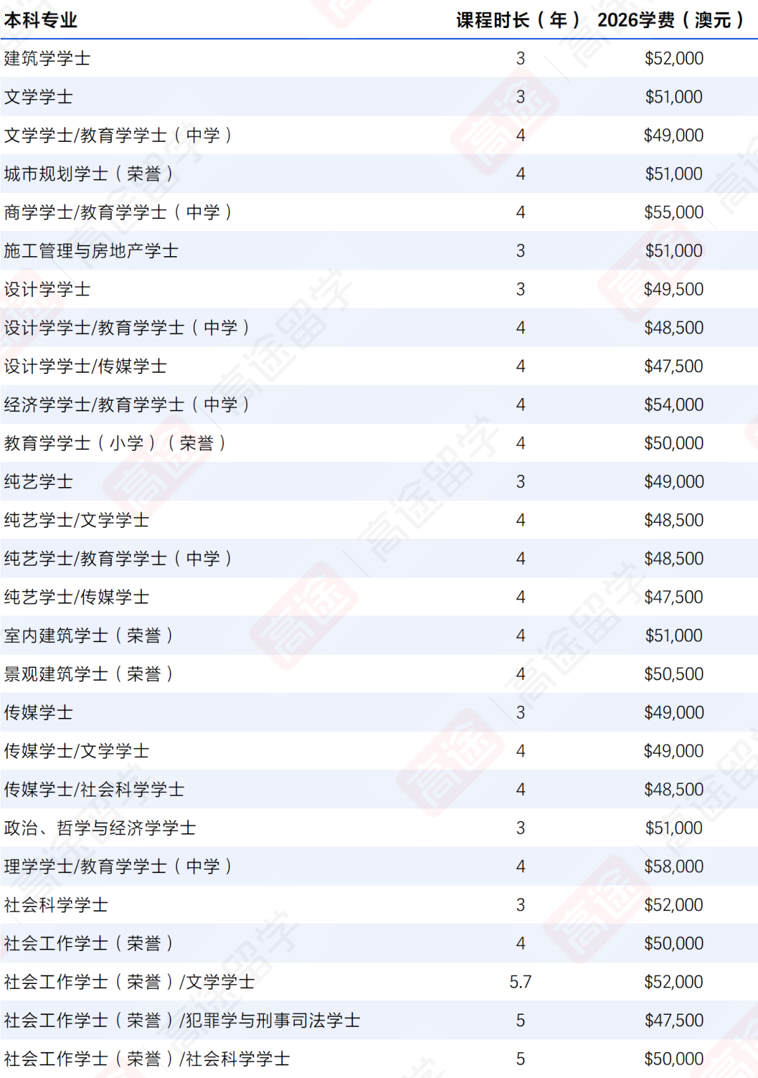 澳洲第一！新南威尔士大学2026学费、生活费超全汇总