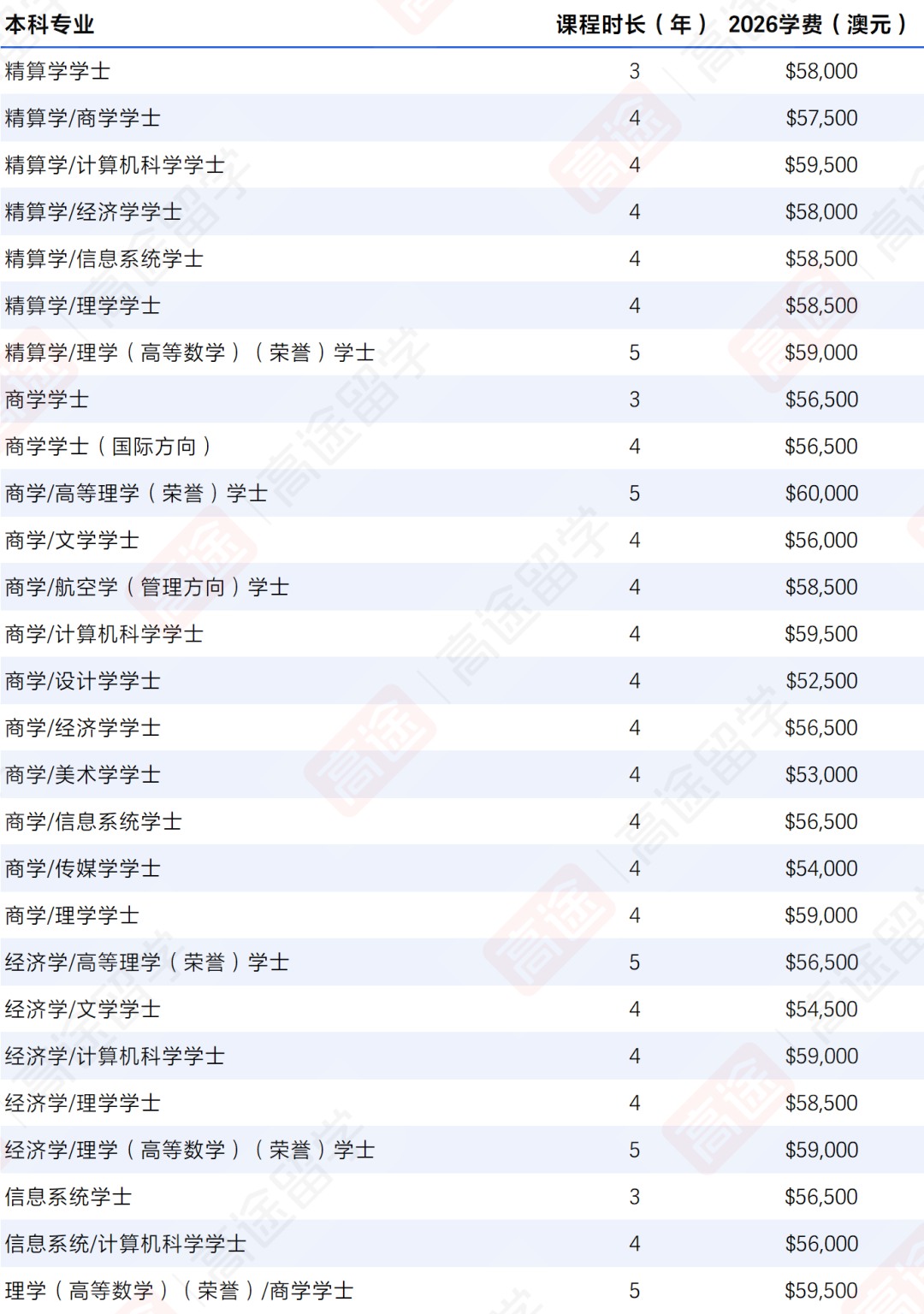澳洲第一！新南威尔士大学2026学费、生活费超全汇总