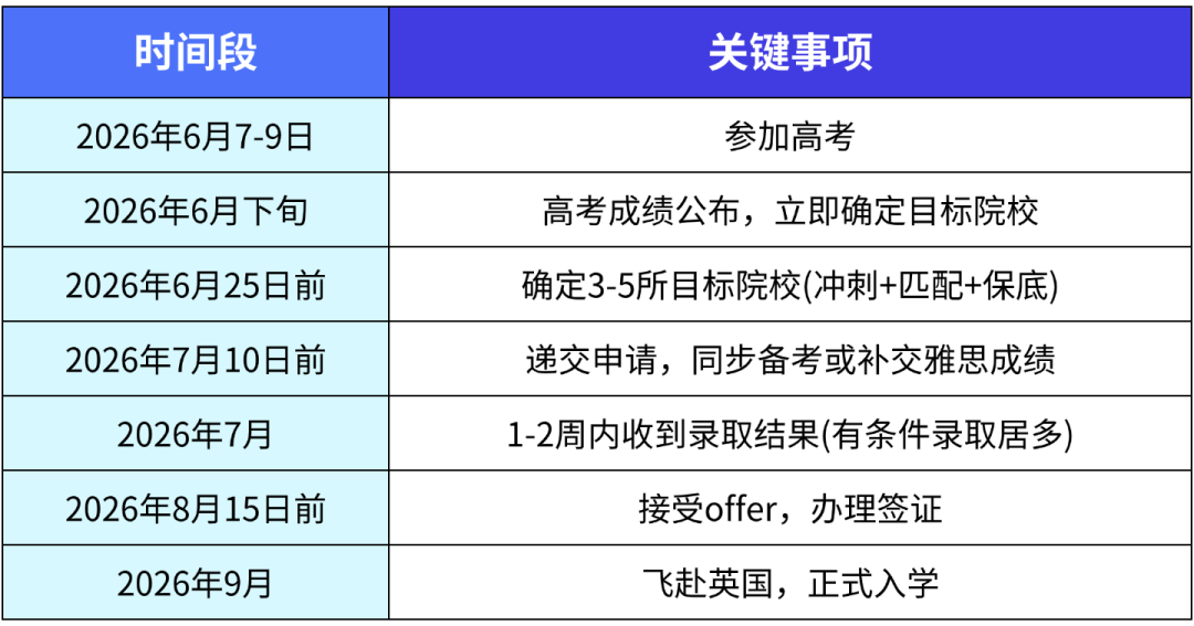 2026高考生请查收:英国大学直录指南(7月截止,速收藏) 2026高考生请查收:英国大学直录指南(7月截止,速收藏)