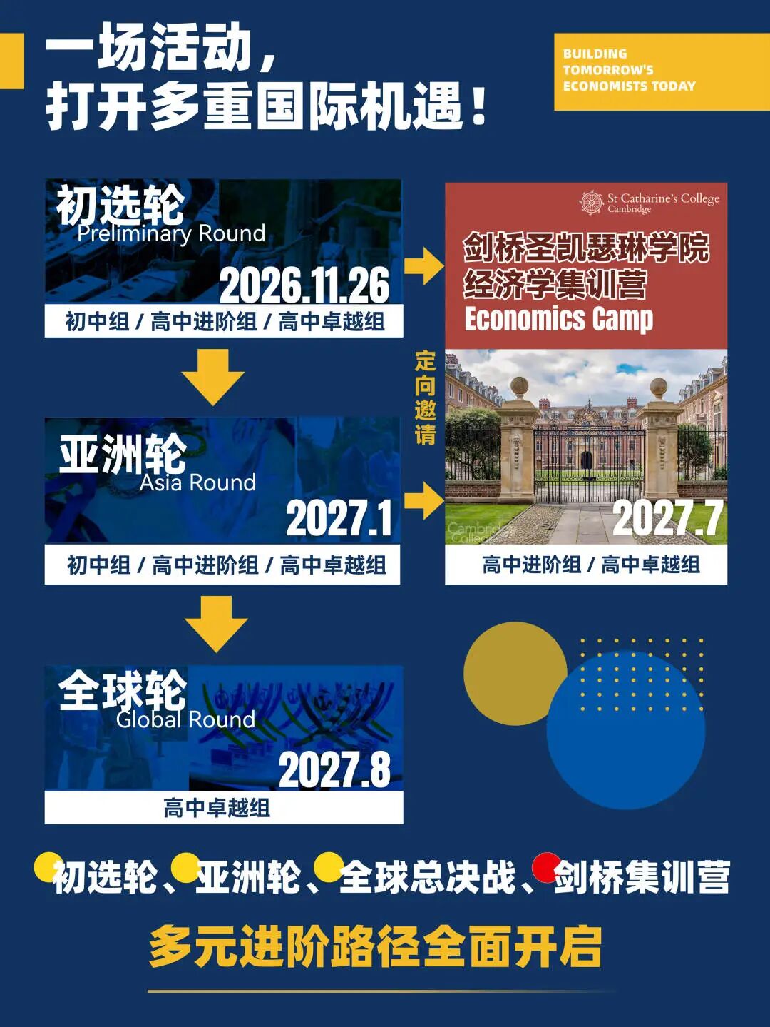 【2026挑战季】全球50万+经济学少年都参与的IEO全球经济学奥林匹克,报名开启!国家队在召唤! 【2026挑战季】全球50万+经济学少年都参与的IEO全球经济学奥林匹克,报名开启!国家队在召唤!