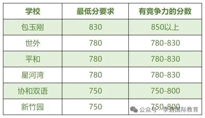 KET和小托福知识点差异，这份针对性补漏清单请收好
