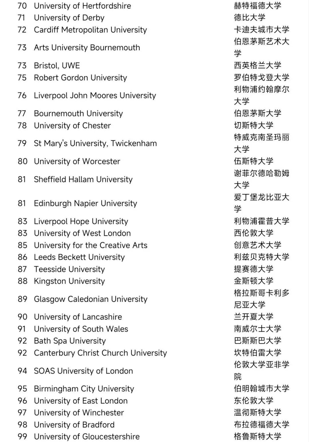 2027 英国 CUG 权威排名发布！一文看懂顶尖院校 UCAS 申请门槛