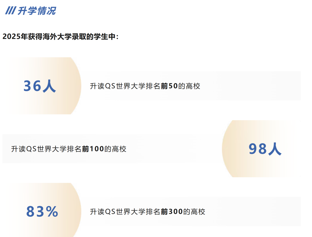 高考家庭新宠 考公考编就业全不耽误 2+2优质国际本科项目超全盘点