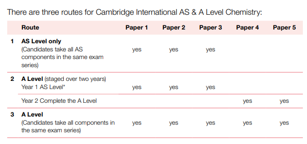 新手科普｜A-Level 到底是什么？选课怎么选不踩坑