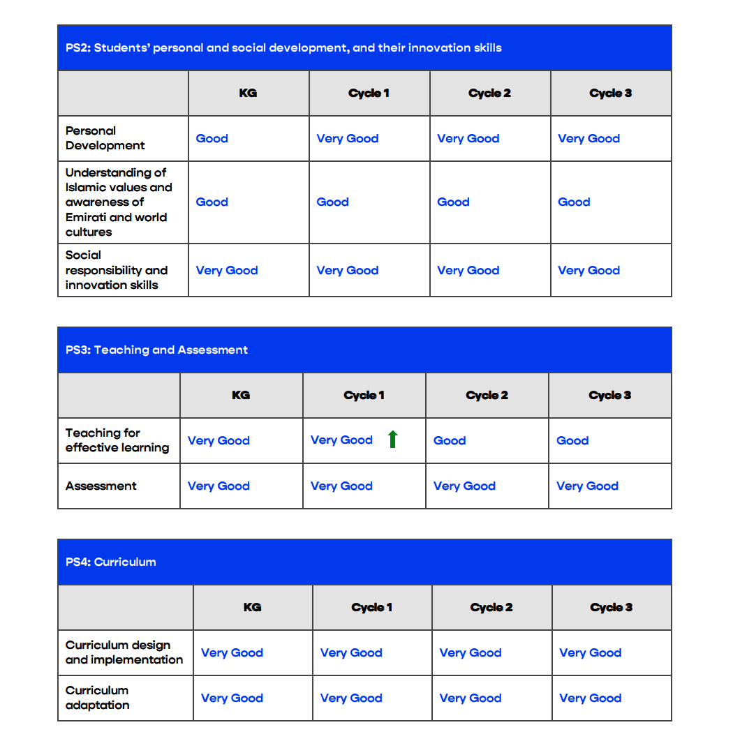 峰会国际学校（Summit International School）入学指南
