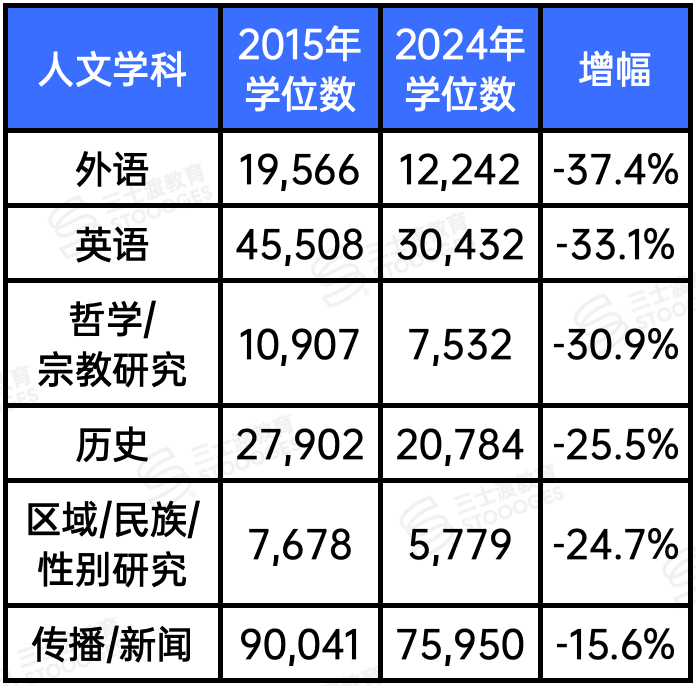 美国Top10校学生扎堆经济,理想败给高薪!博雅教育是怎么一步步“变味”的? 美国Top10校学生扎堆经济,理想败给高薪!博雅教育是怎么一步步“变味”的?