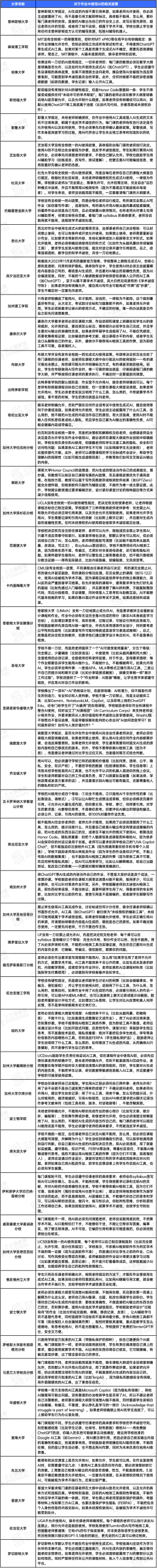 突发!这所公立大学CS 35%挂科!全美最难毕业校爆出,你的学校中枪了吗? 突发!这所公立大学CS 35%挂科!全美最难毕业校爆出,你的学校中枪了吗?