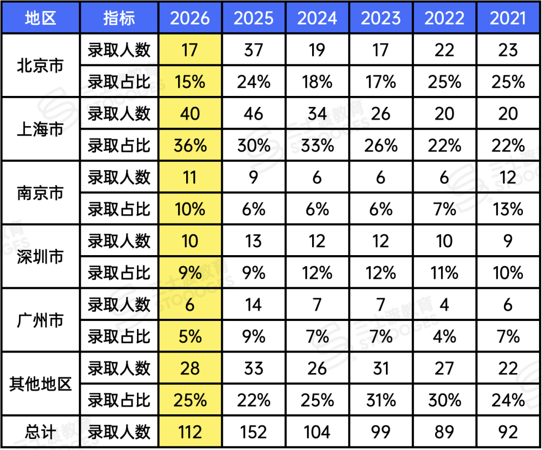 最偏爱中国学生的藤校 大陆高中录取曝光 你的高中上榜了吗