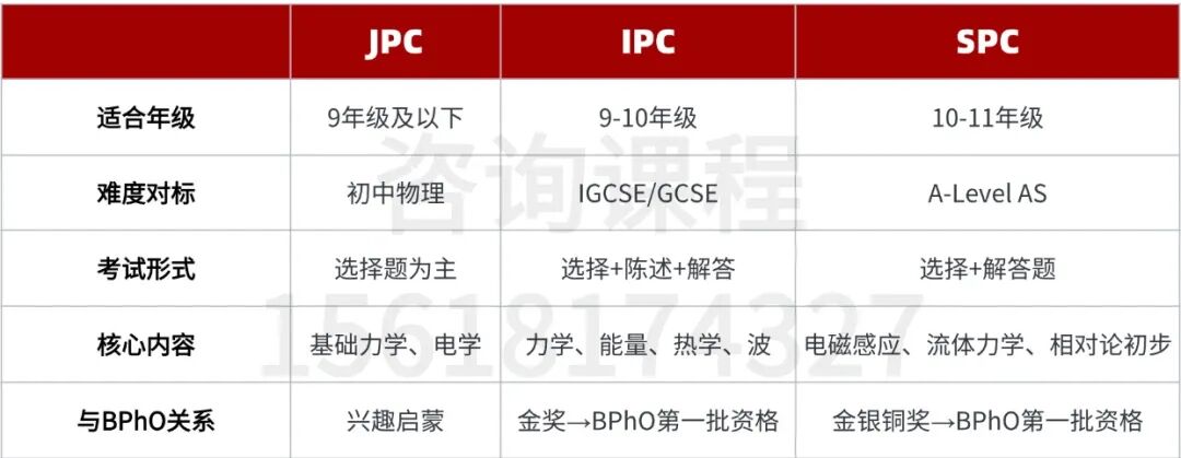 BPhO竞赛体系梳理 JPC IPC SPC区别一目了然