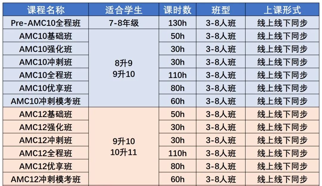 AMC10/12课程 AMC10/12课程