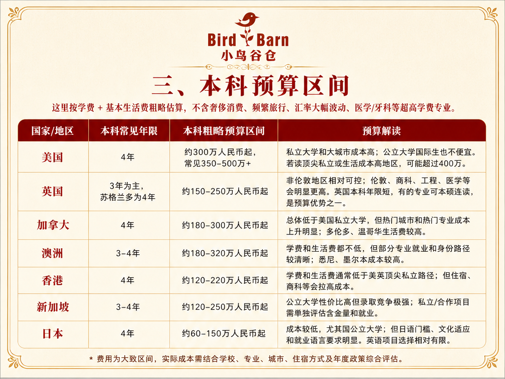 低龄留学,去哪个国家好? 低龄留学,去哪个国家好?