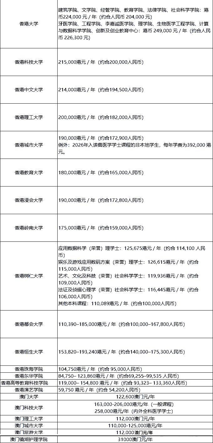 注意!21所港澳院校自主招生信息汇总!报名通道即将关闭,预报从速 注意!21所港澳院校自主招生信息汇总!报名通道即将关闭,预报从速