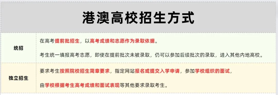 最新高考后留学指南：6 大热门国家地区 + 18 条路径