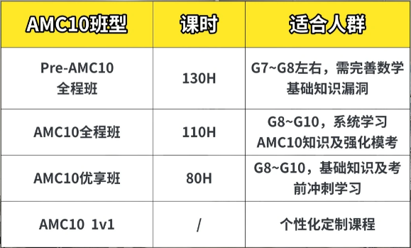 2026年AMC10竞赛时间安排已出 AMC10考试时间考点分数线介绍