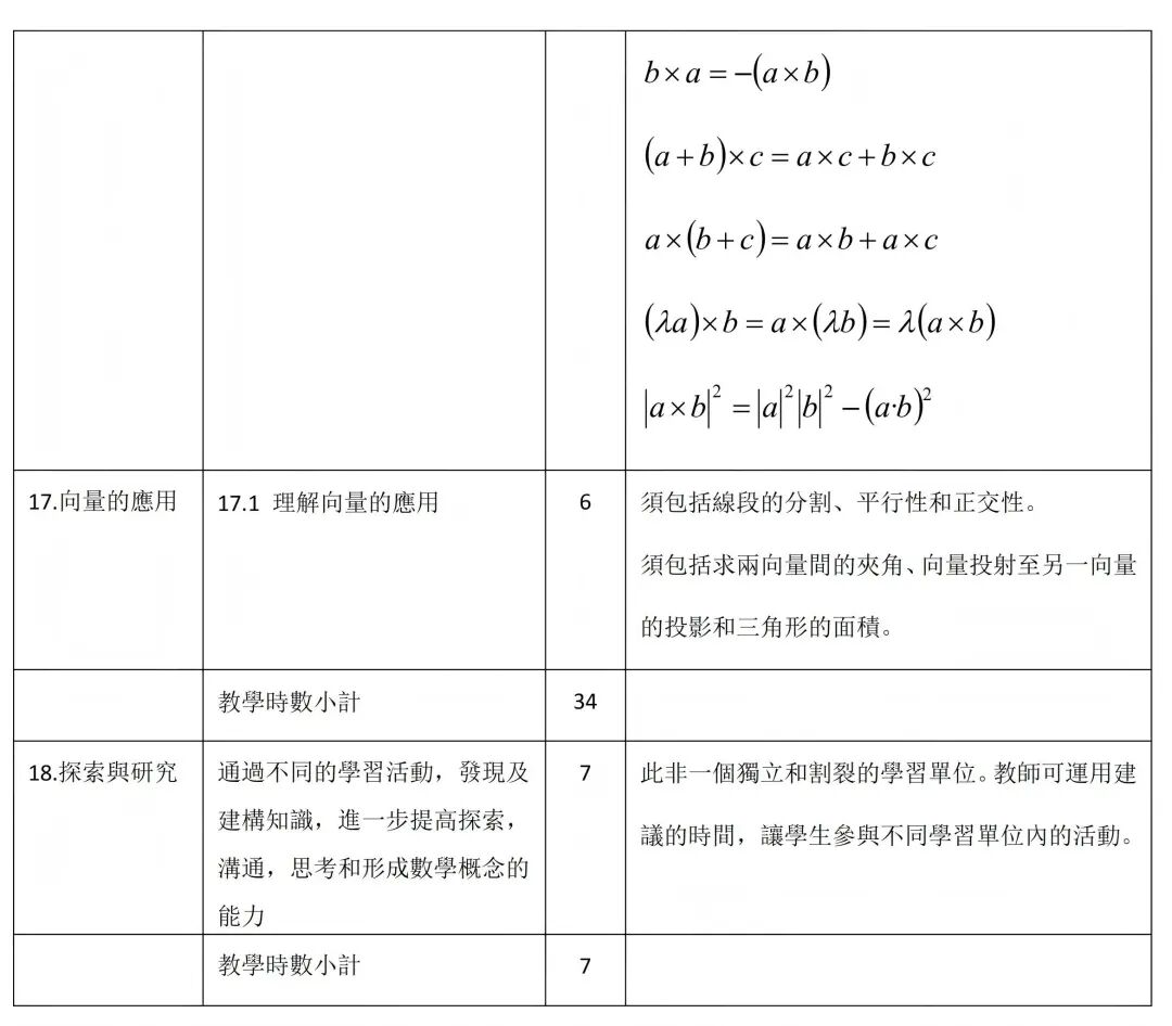 DSE数学延伸2（M2）详细评核大纲！